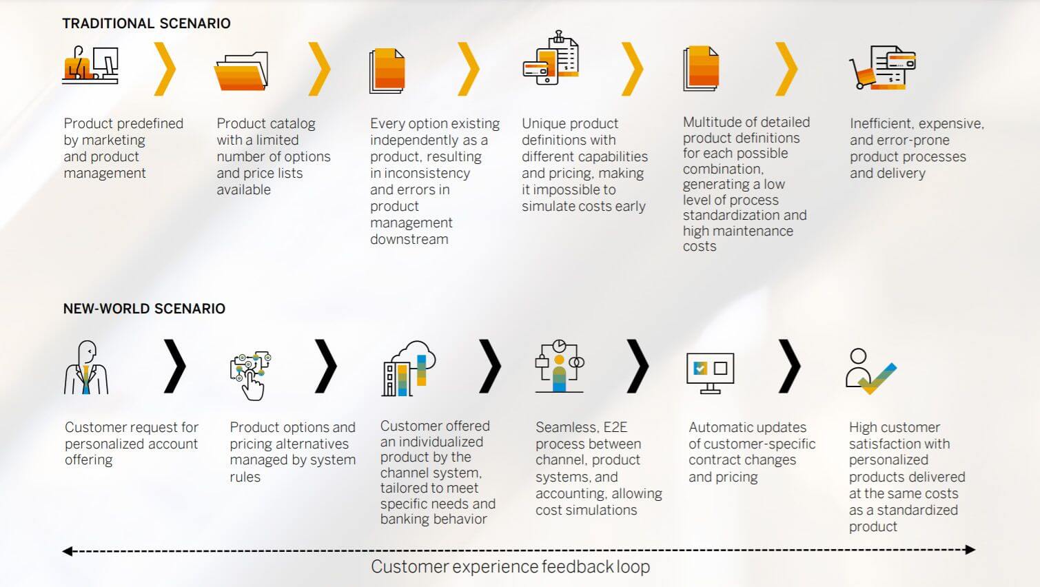 Seamless Connectivity and the Reimagination of Customer Experiences ...
