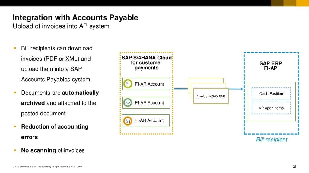 SAP S/4HANA Billing and EInvoicing for Customer Payments DYCSI SAP
