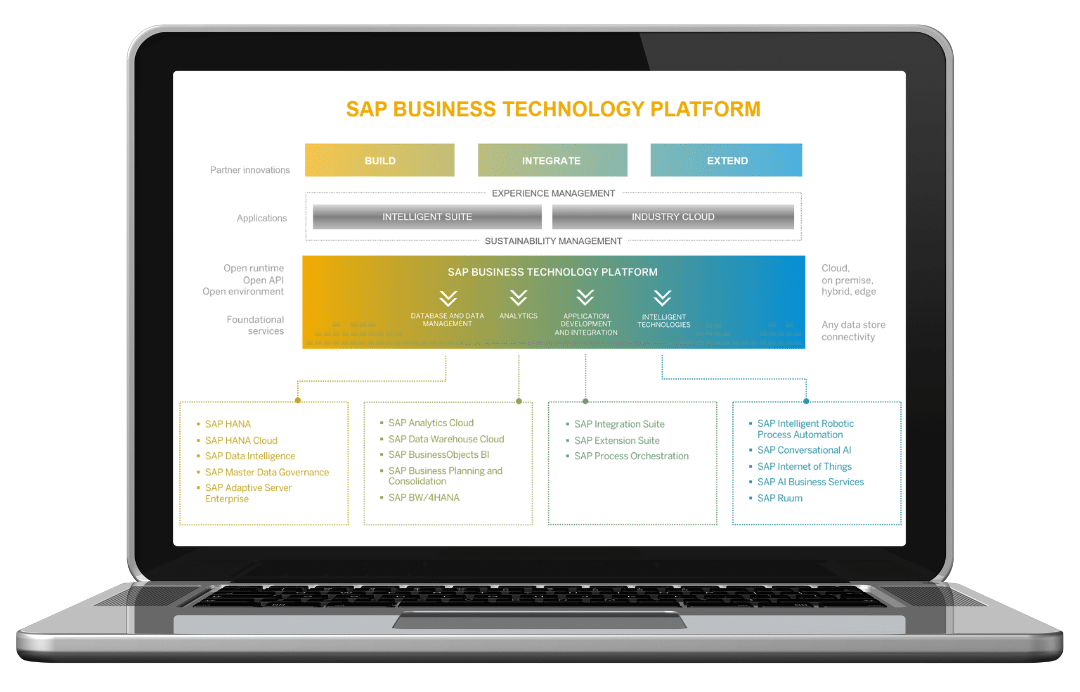 sap business technology platform